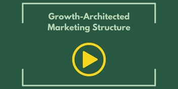 Growth-Architected Marketing Structure