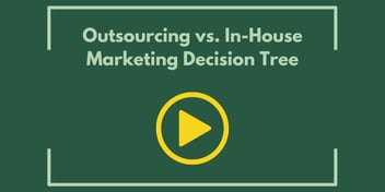 Outsourcing vs. In-House Marketing Decision Tree