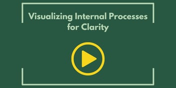 Visualizing Internal Processes for Clarity