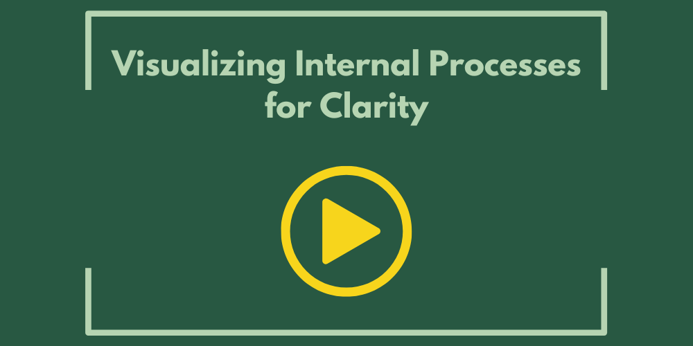 Visualizing Internal Processes for Clarity